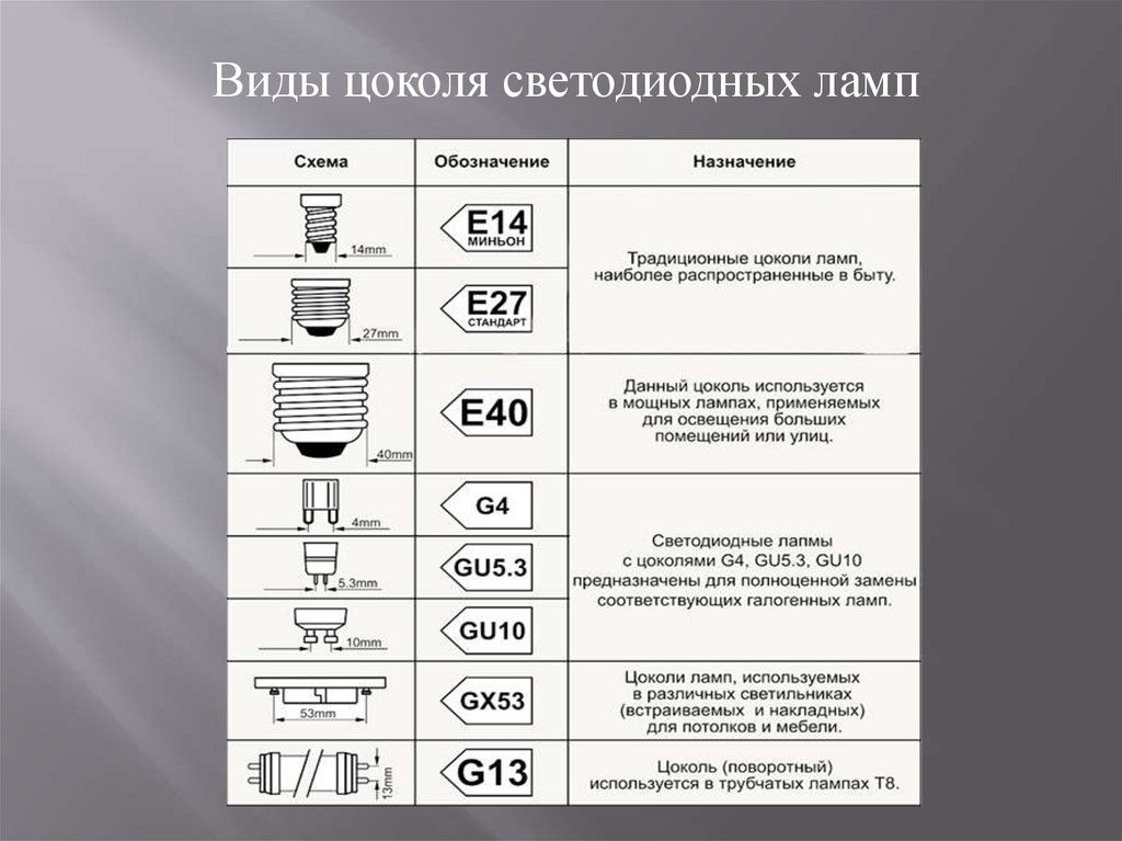 Схемы питания и распределительные устройства осветительных электроустановок