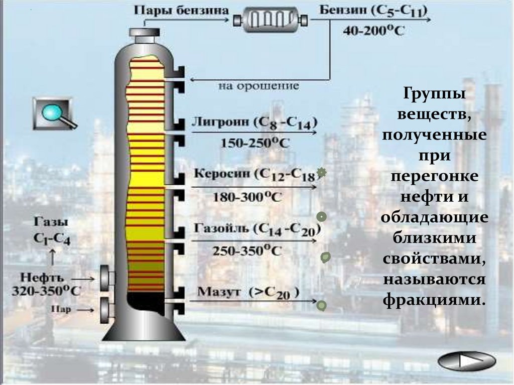 Перечислить фракции нефти. Нефть черное золото почему. Почему нефть называют чёрным золотом. Фракциями нефти называют. Почему нефть называют универсальным природным источником сырья.