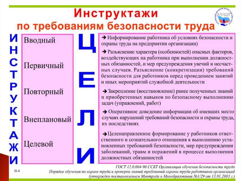 Виды инструктажа на предприятии кто и когда их проводит презентация