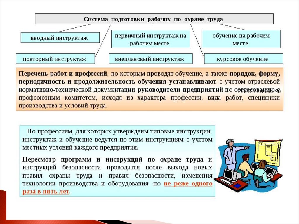 Периодичность пересмотра схем