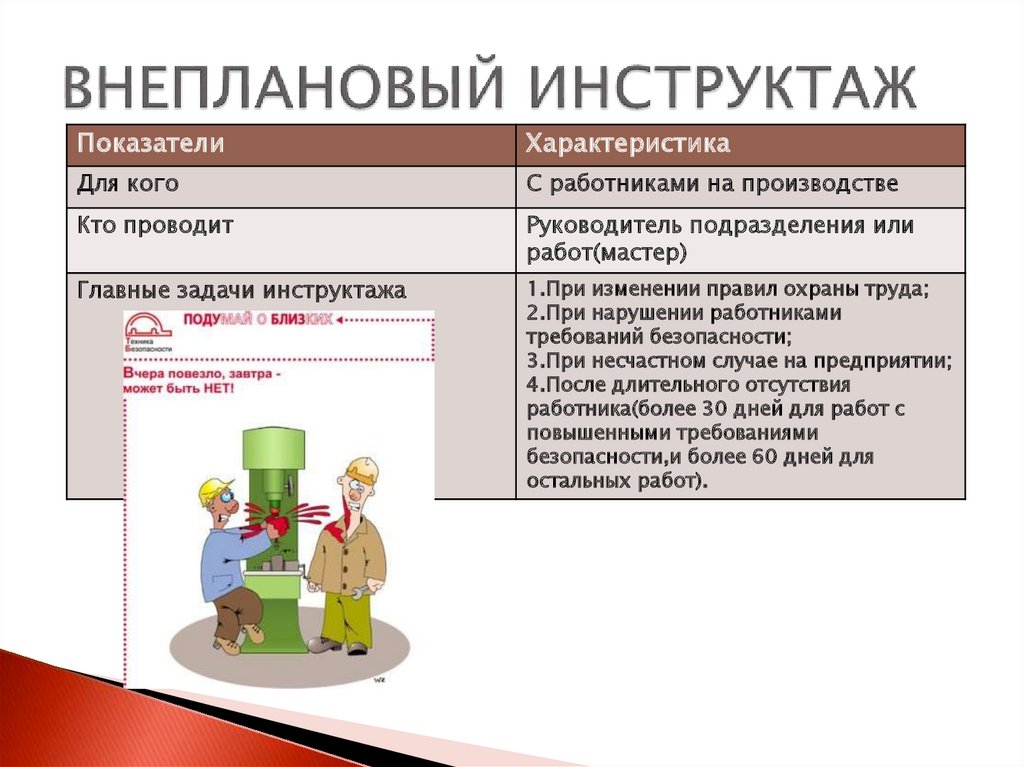 Инструктаж по охране труда картинки для презентации