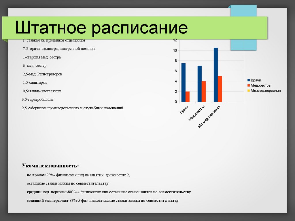 Отчет о работе Приемного отделения педиатрического корпуса за 2020 год -  презентация онлайн