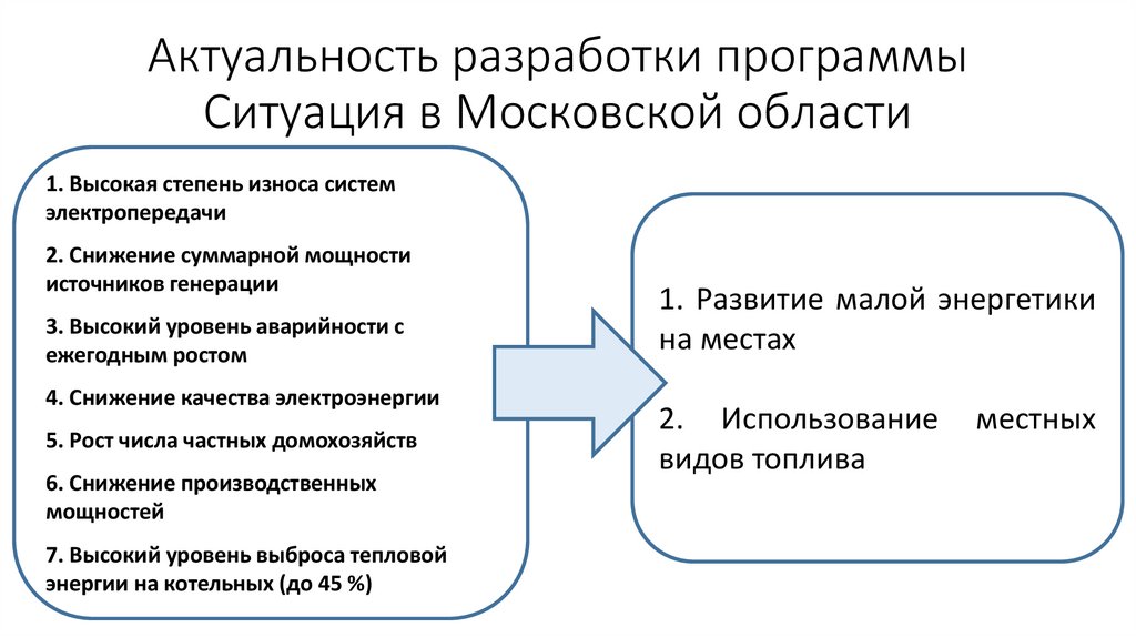 Программа ситуация