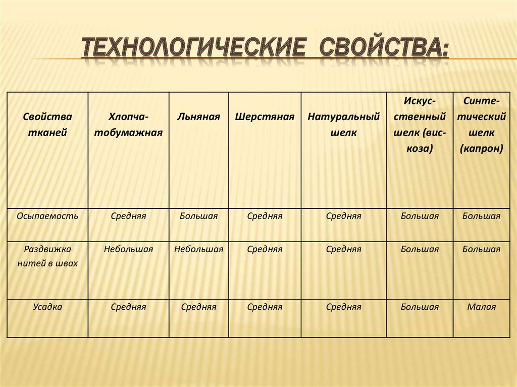 Геометрические свойства тканей