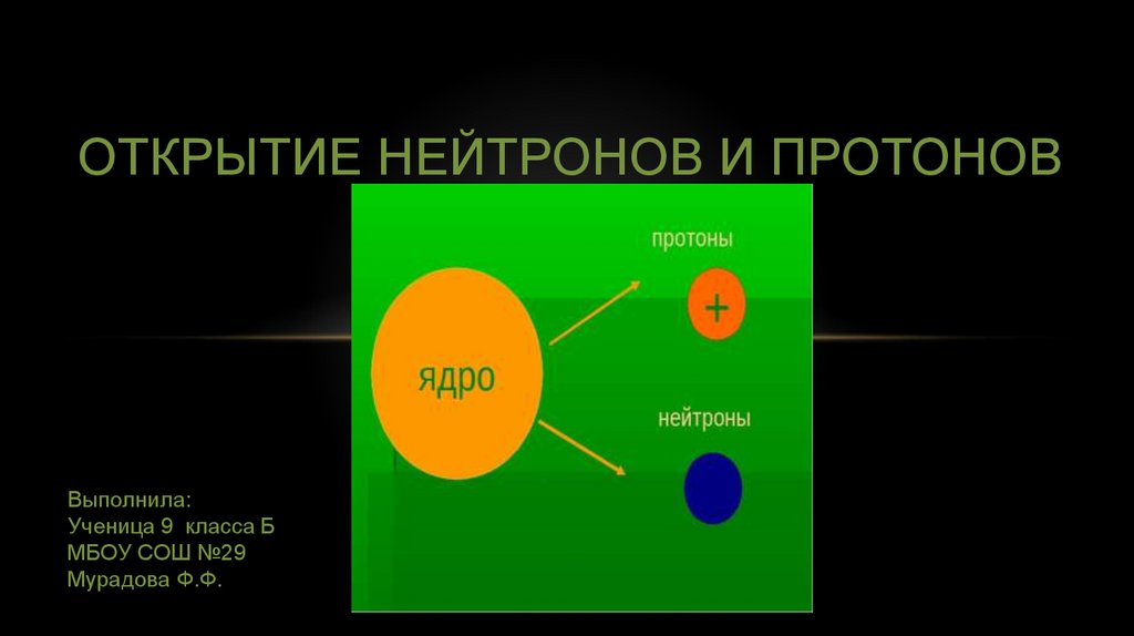 Открытие Протона и нейтрона. Протон презентация. Открытие Протона и нейтрона 9 класс презентация.