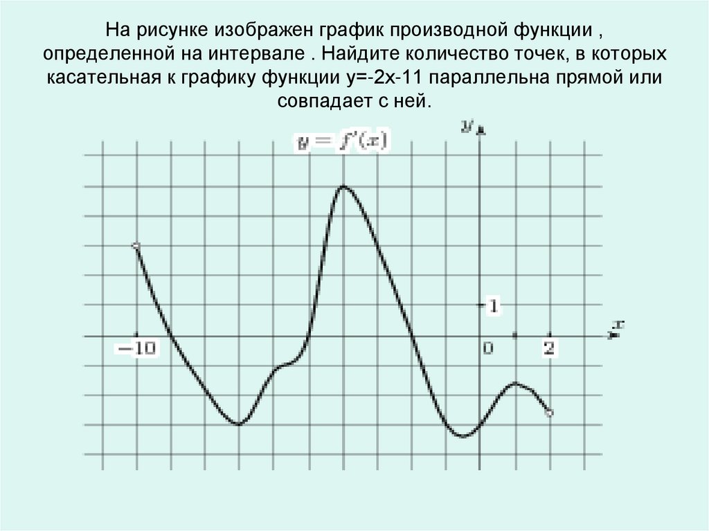 На рисунке изображен график функции определенной на интервале 4 9 найдите количество точек