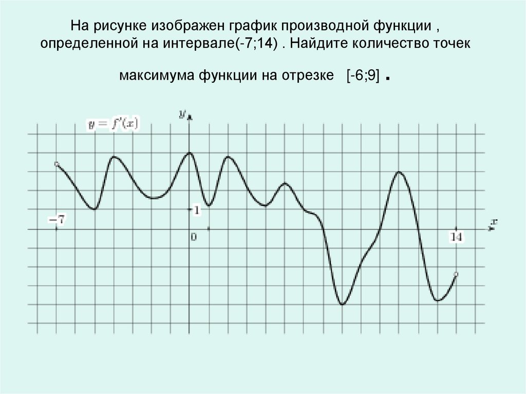 Найдите количество точек максимума функции