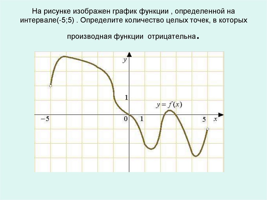 На рисунке изображен график функции определенной на интервале определите количество целых точек