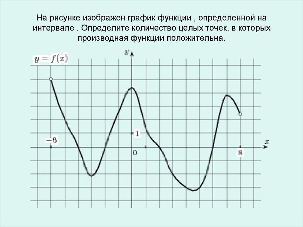 Функция определена и непрерывна на отрезке 3 4 на рисунке изображен