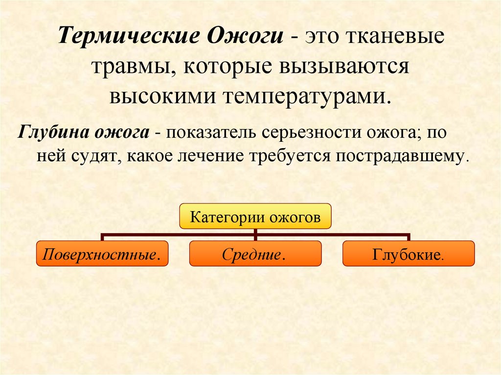 Термические Ожоги - это тканевые травмы, которые вызываются высокими температурами.