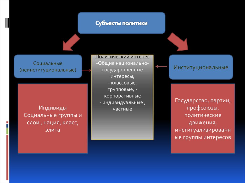 Народ субъект политики