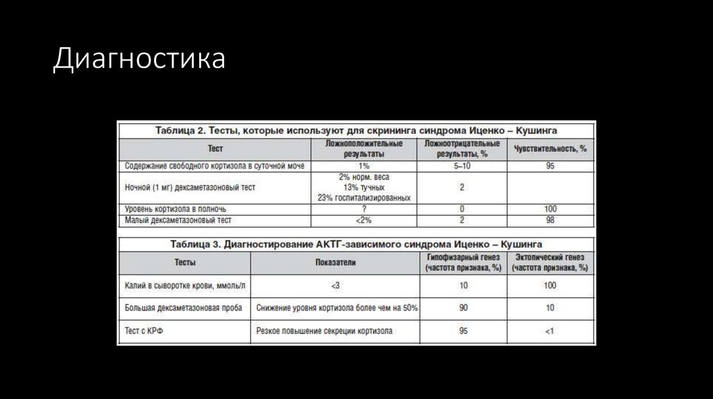 Диагностика