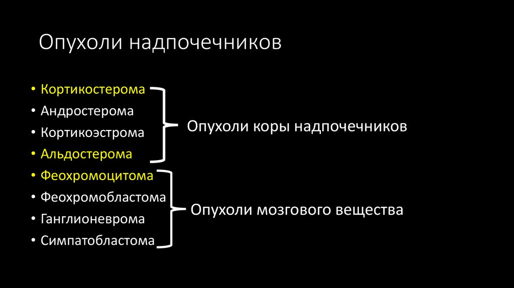 Опухоли надпочечников