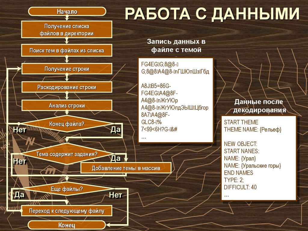 Получение начинать. Синтез список.