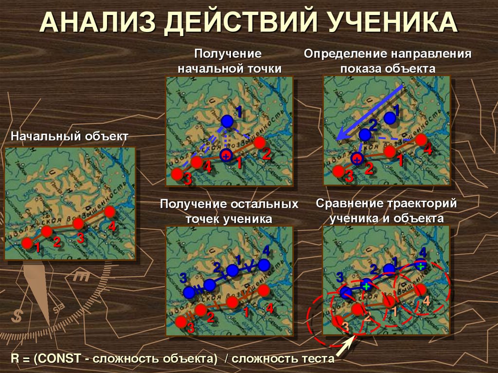 Аналитическая действия. Анализ действий.