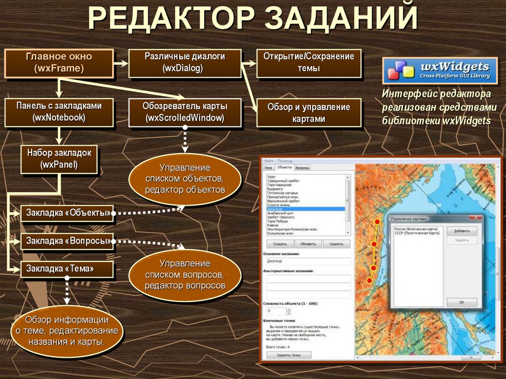 Редактор названий. Интерфейс редактора. Задачи редактора. Задачи редактора сайта. Программа Глобус для компьютера.