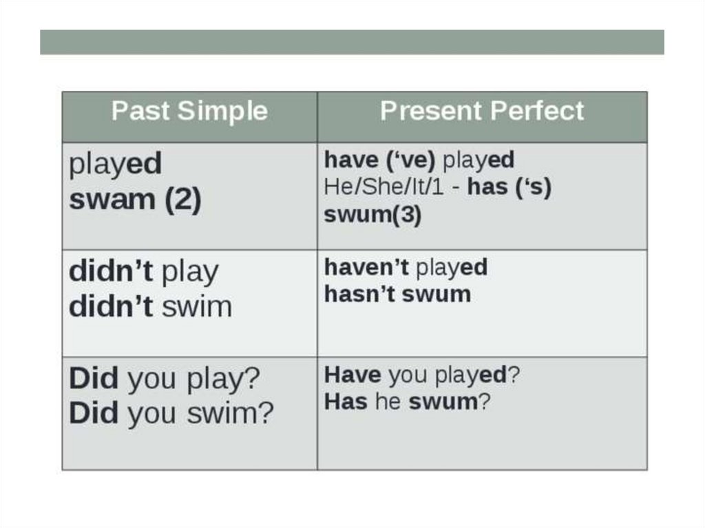 Past Simple And Present Perfect Online Presentation