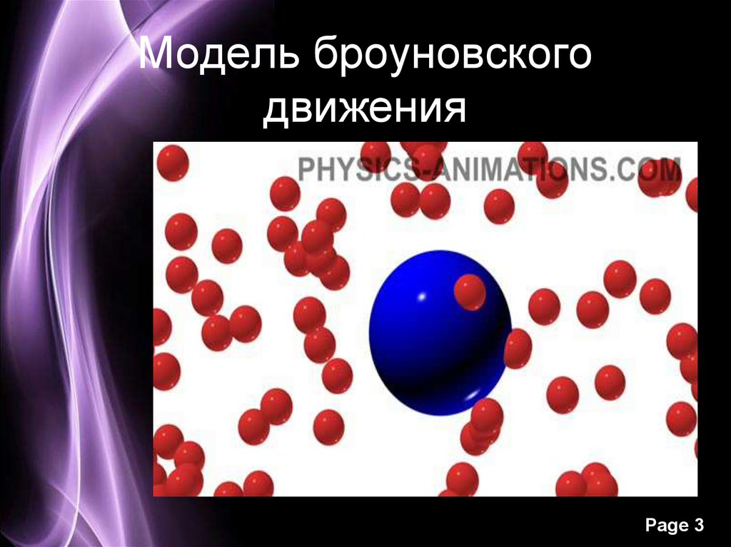 Модель броуновского движения