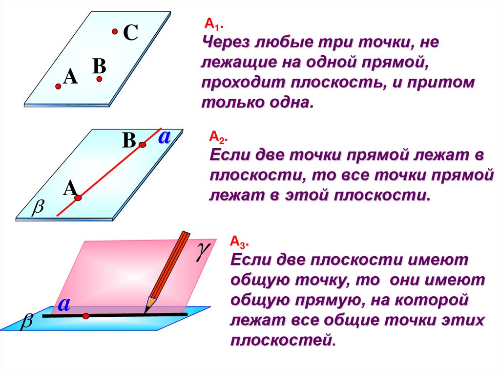 Плоскость притом только одна проходит через