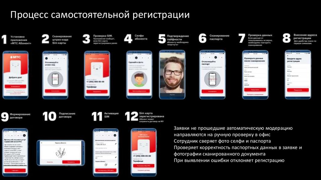 Процесс регистрации