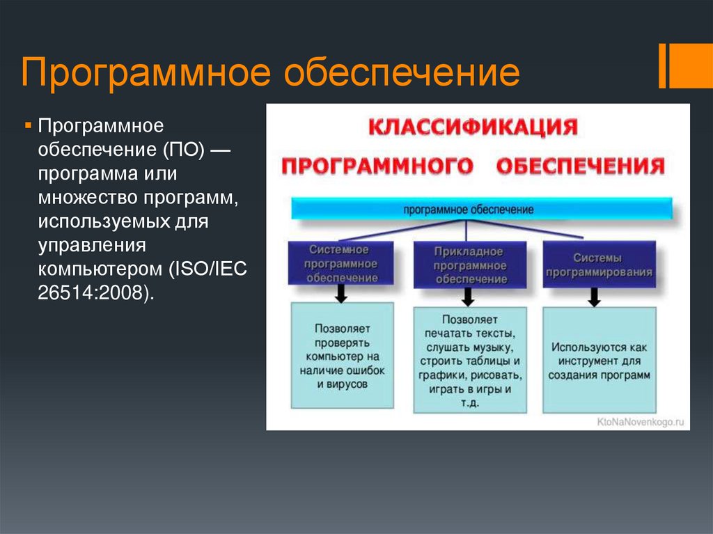 Какие программные обеспечения используемые