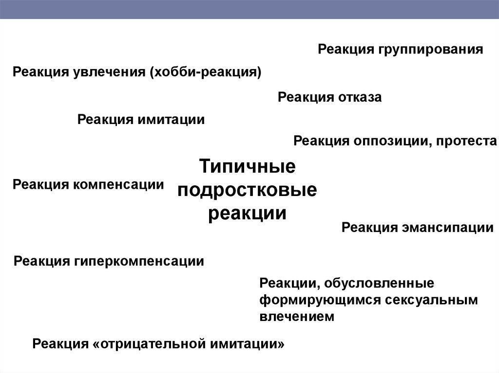 Реакции подростков. Психологические реакции подросткового возраста. Типичные подростковые реакции. Поведенческие реакции в подростковом возрасте. Типичные поведенческие реакции, характерные подростковому возрасту.