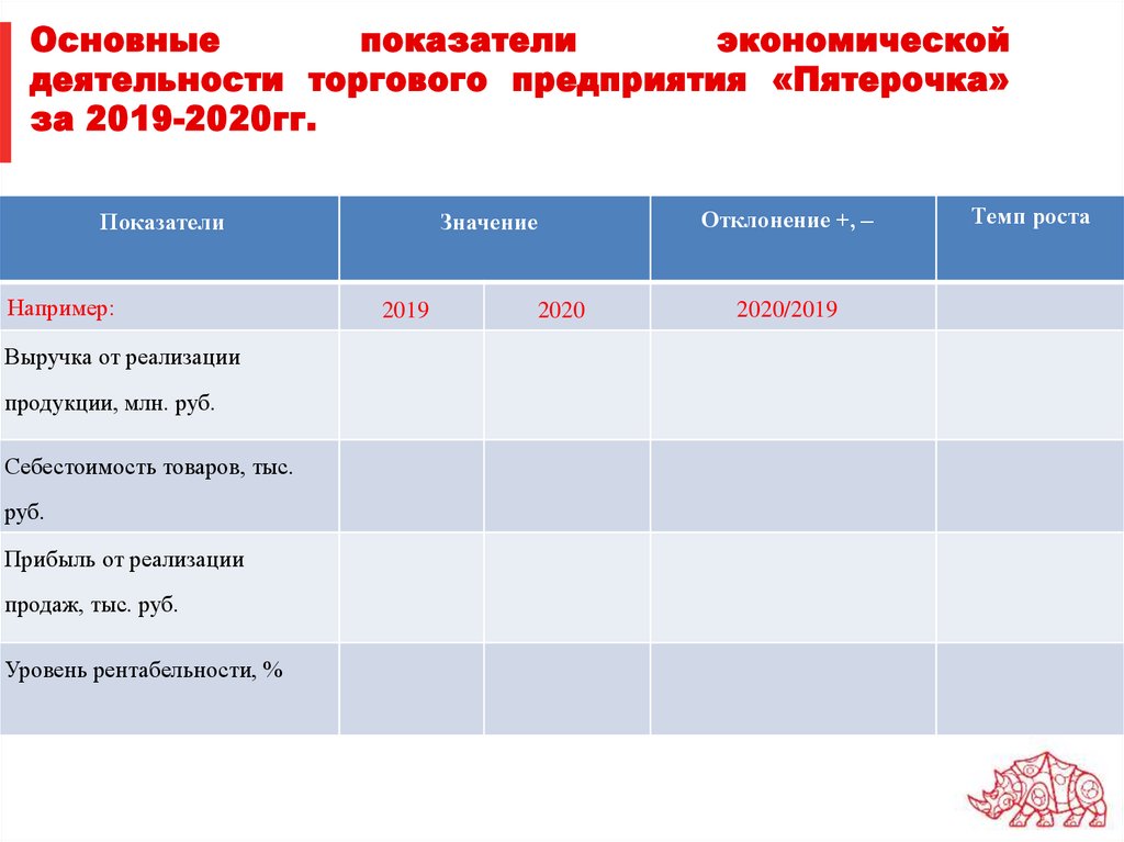 Анализ информации оформление результатов формулировка выводов какой этап работы над проектом