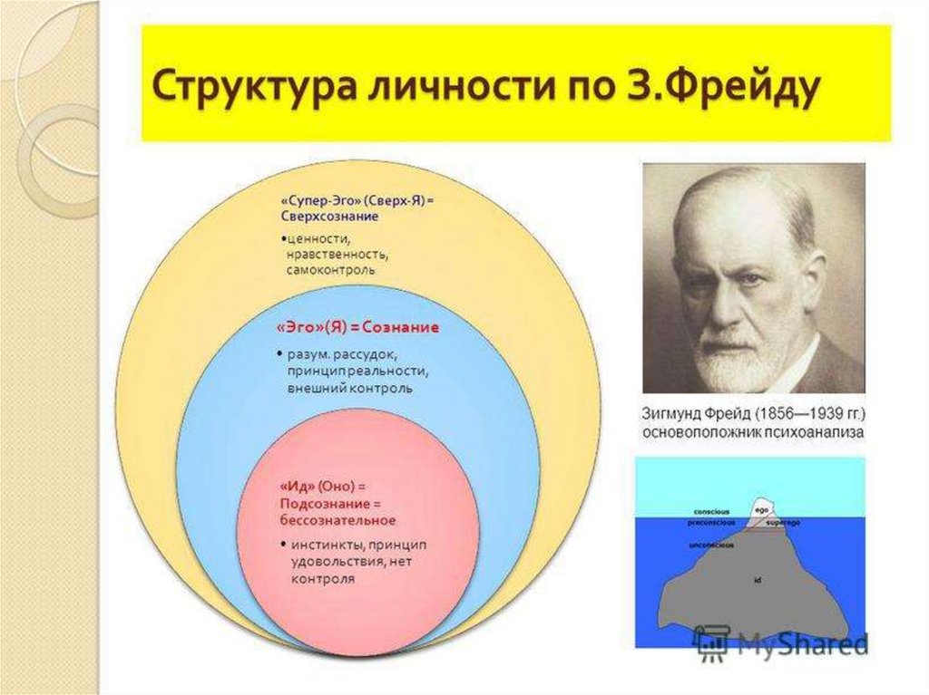 Фрейд теория личности презентация