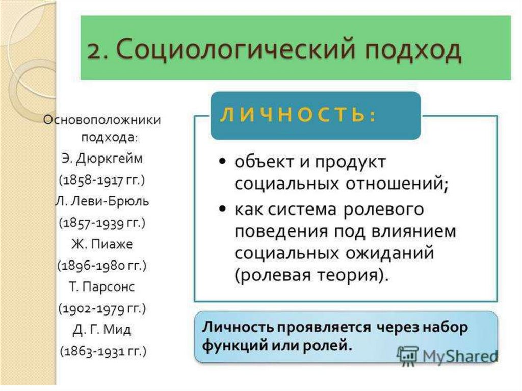 Социологический подход. Социологические подходы кратко. Социологические подходы к личности. Социологические подходы к изучению.