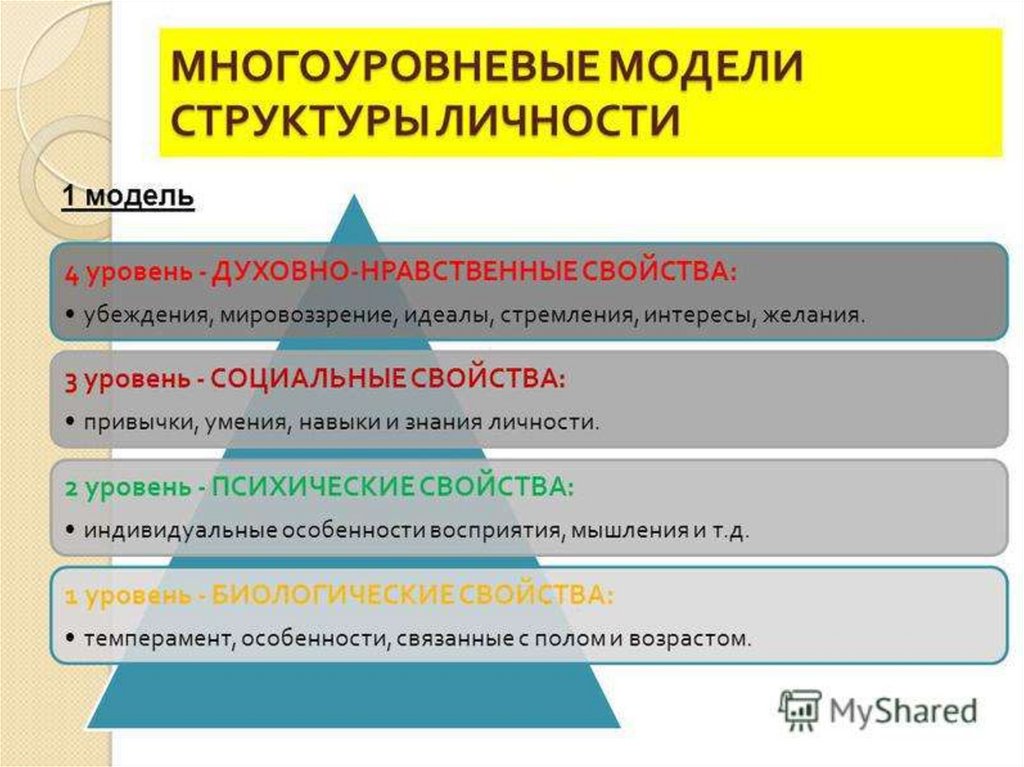 Структура личности презентация