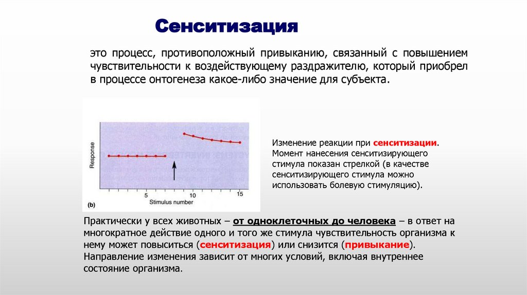 Повышение чувствительности