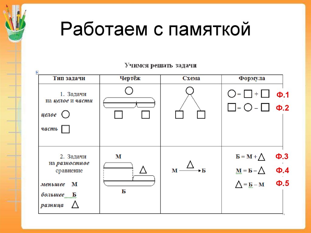 Работаем с памяткой
