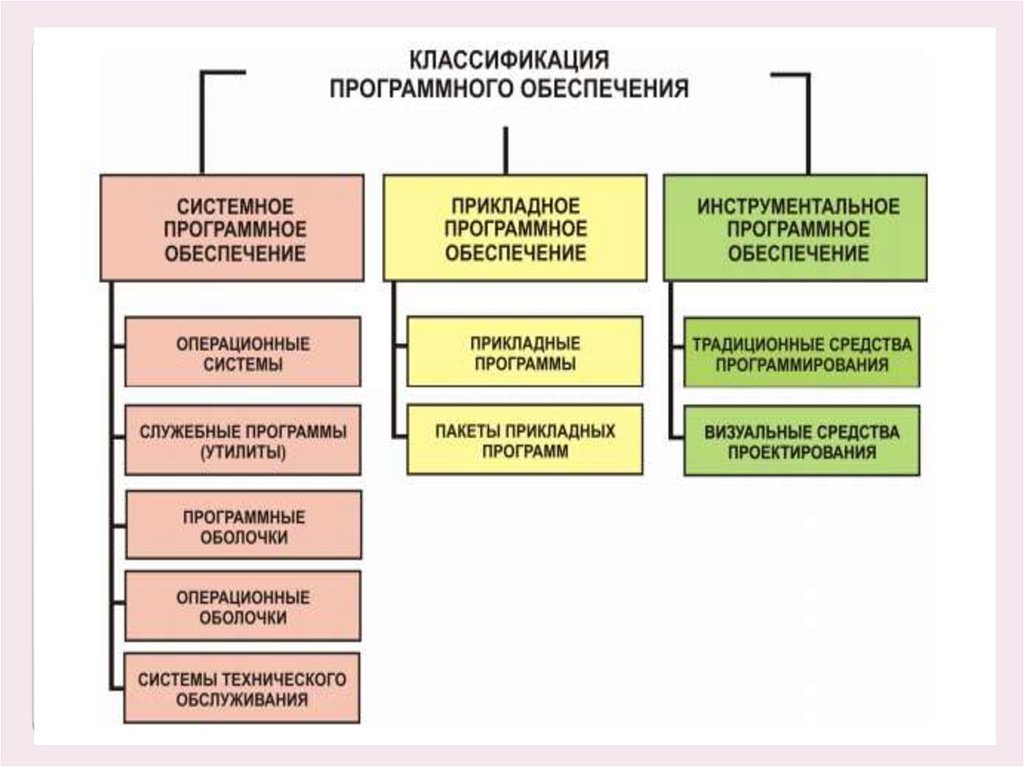 Программное обеспечение персонального компьютера - презентация онлайн