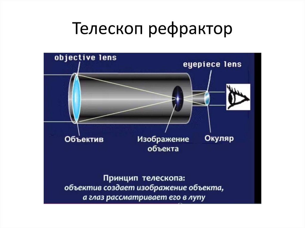 В телескопе изображение