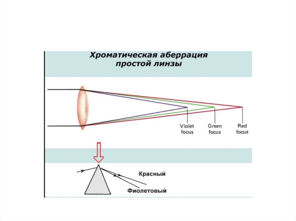 Презентация на тему наблюдение основа астрономии