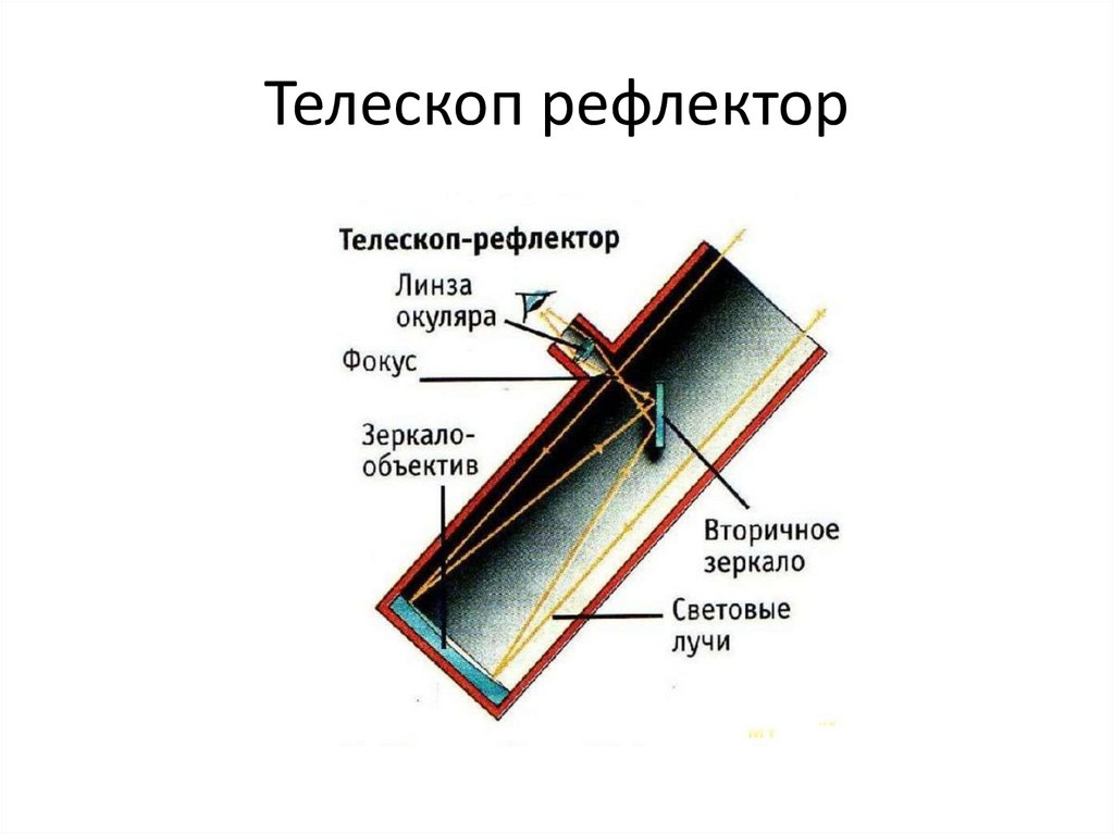 Рефлектор это. Телескоп рефлектор строение. Телескоп рефлектор схема строения. Рефлекторы ход лучей таблица. Телескоп рефлектор презентация.