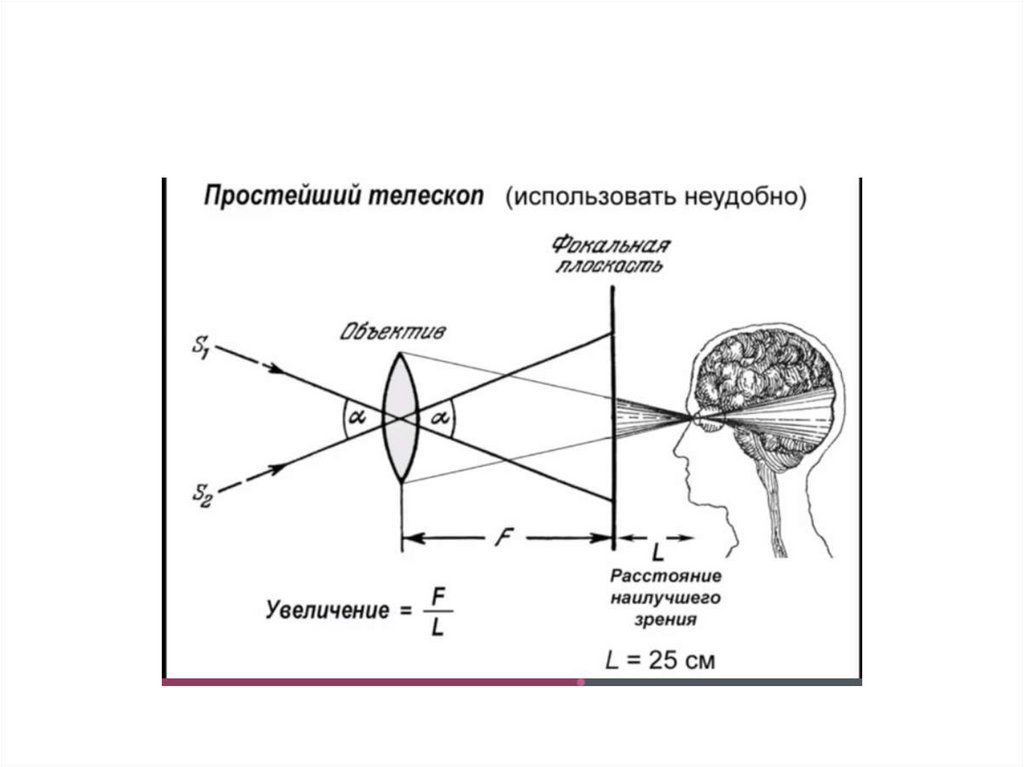 Наблюдения основа астрономии презентация