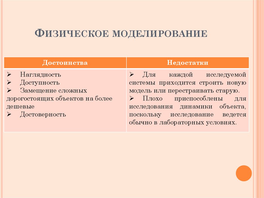 Физическое моделирование