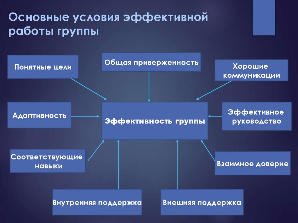 Механизмы групповой динамики презентация