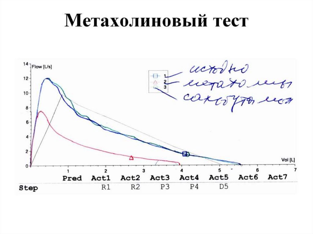 Метахолиновый тест