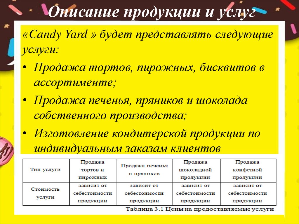 Бизнес план кондитерской на дому