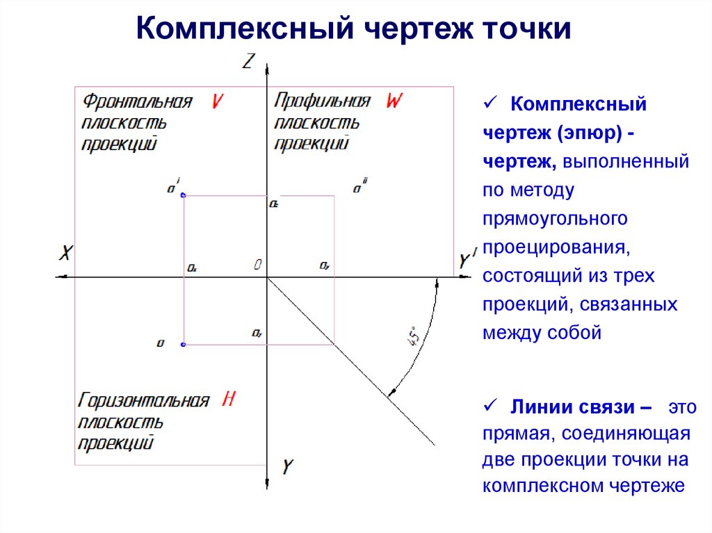 Комплексный чертеж проекции точки