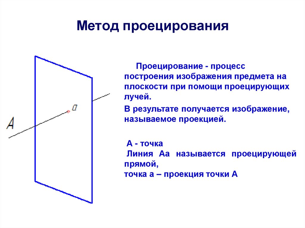 Комплексный чертеж монжа