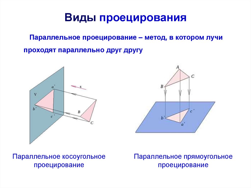 Комплексный чертеж монжа