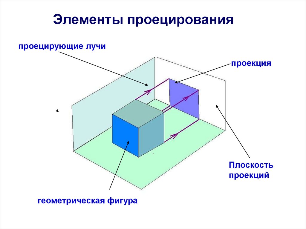 Прямоугольное проецирование лежит в основе получения изображений комплексного чертежа