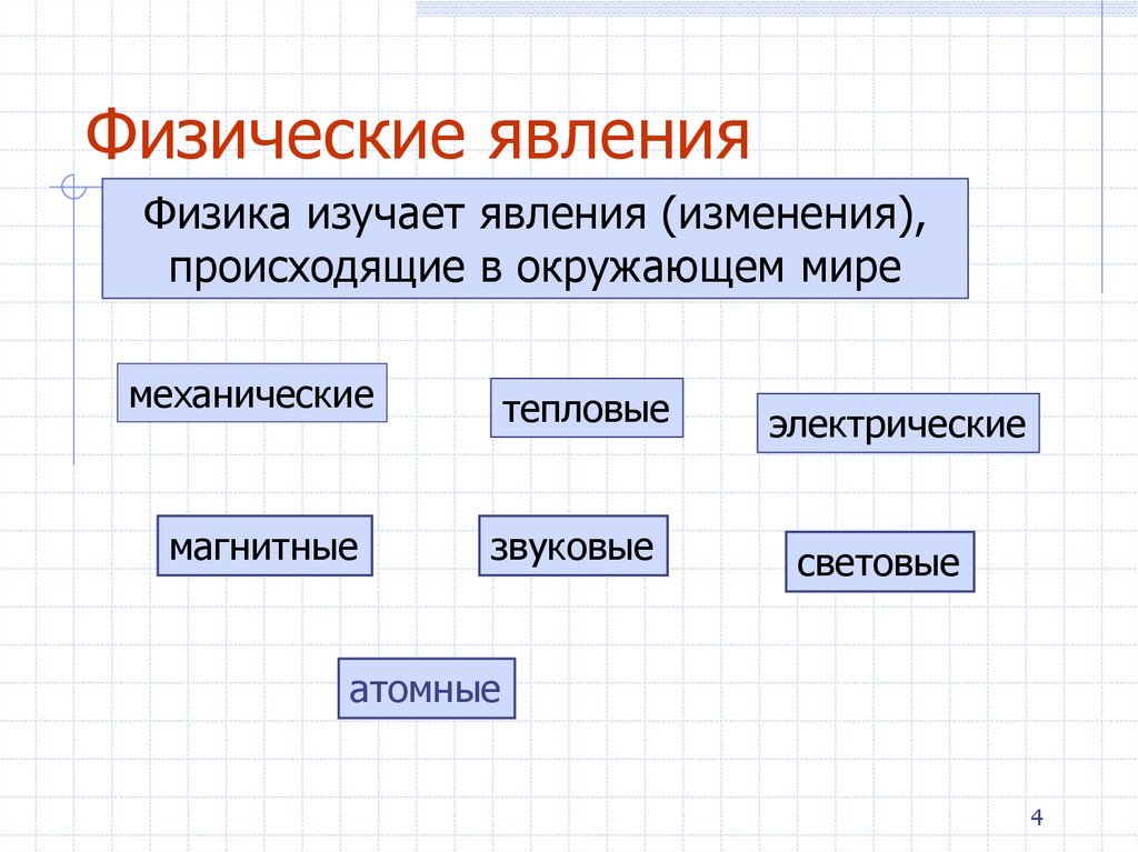 Какую науку изучает физика