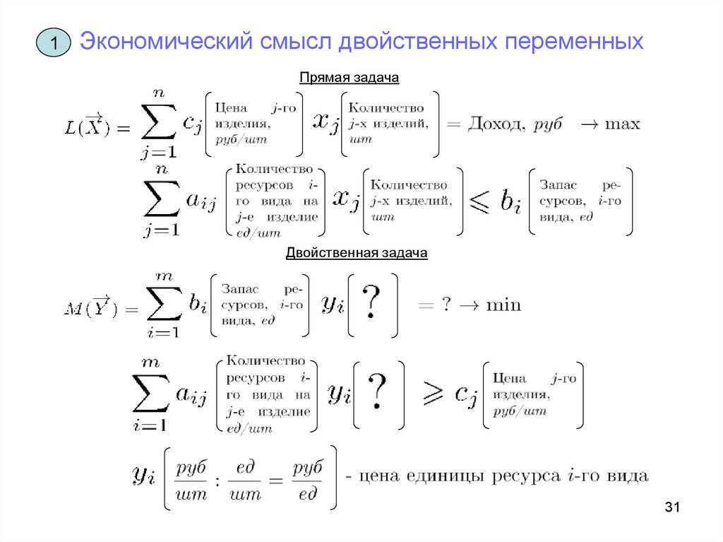 Смысл переменной