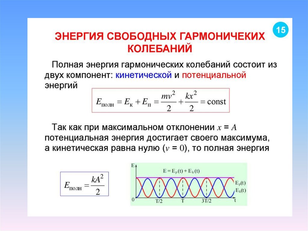 14 какие превращения энергии происходят при колебаниях рисунок