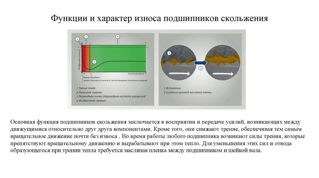 Критерии работоспособности подшипников скольжения