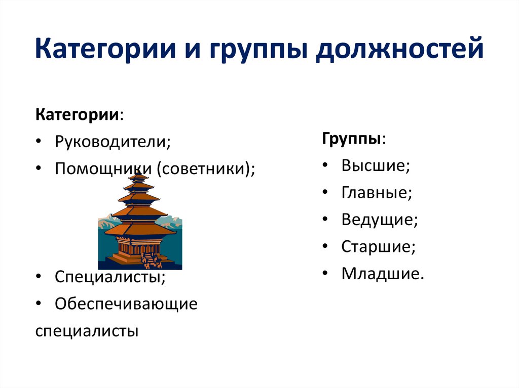 Государственные служащие как субъекты административного права презентация